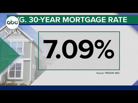 Mortgage rates hit perfect stage in Two decades | ABCNL